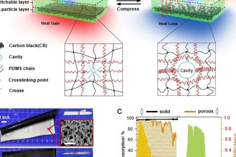 電子科技大學崔家喜教授團隊開發(fā)出冬暖夏涼建筑涂層