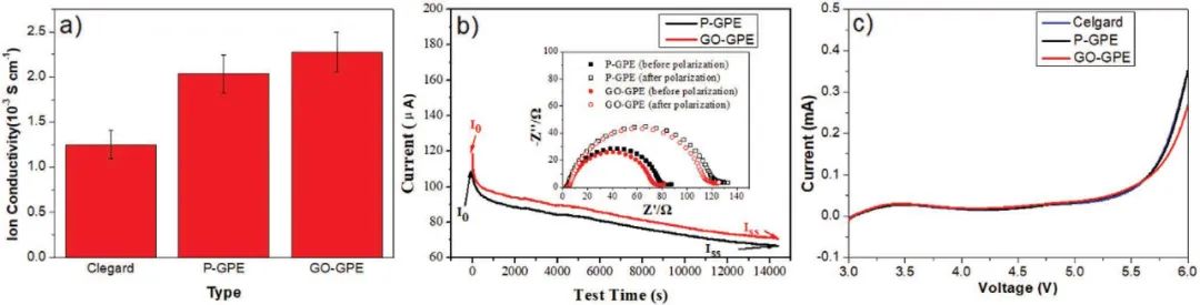 劉忠范院士團隊：高分子材料+石墨烯助力柔性鋰電池商用指日可待！