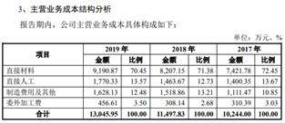 泛亞微透擅自更改募投建設(shè)地，供應商或是關(guān)聯(lián)方-3