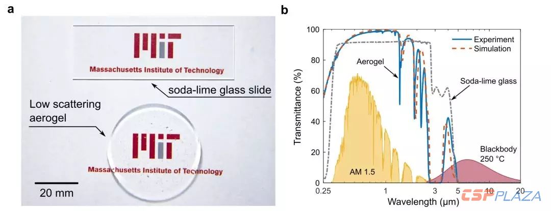 透光率可達(dá)95%的新型氣凝膠能夠大幅提升光熱轉(zhuǎn)換溫度和效率-2