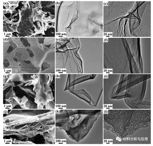 氟和氮雙摻雜多孔碳納米片致密緊湊電極結(jié)構(gòu)，可實(shí)現(xiàn)大體積能量存儲