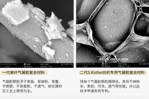 抵御“冰”與“火”，將一種新型氣凝膠材料應用到服裝中