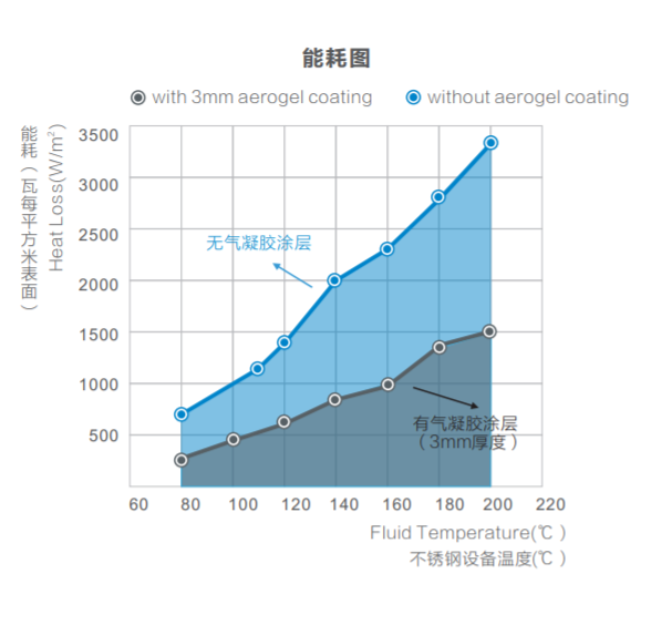 氣凝膠隔熱涂料