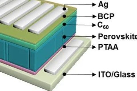 蘇州大學(xué)李耀文教授《AFM》:電子態(tài)調(diào)控新方法助力高效率鈣鈦礦太陽能電池