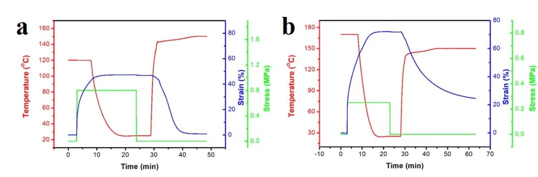 浙江大學(xué)計劍、沈介澤：透過現(xiàn)象用本質(zhì)！一種受高分子粘彈性啟發(fā)的形變策略