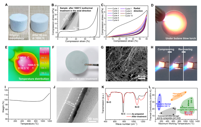 ?西安交通大學王紅潔團隊《Science》子刊：超級隔熱氣凝膠！1200℃煅燒毫無壓力