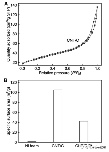 北京科技大學(xué)等《ACS Appl. Electron. Mater.》：使用碳納米管支架開(kāi)發(fā)彈性，堅(jiān)固和高度多孔的金屬泡沫