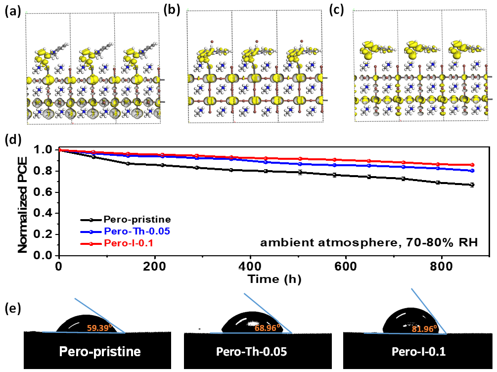 蘇州大學李耀文教授《AFM》:電子態(tài)調(diào)控新方法助力高效率鈣鈦礦太陽能電池