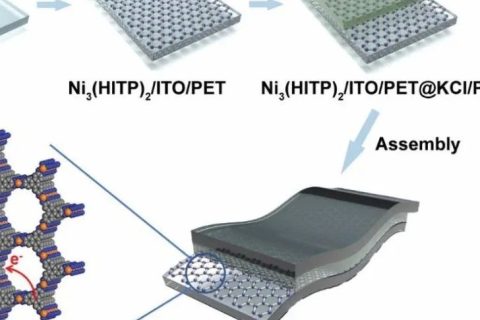 導(dǎo)電Ni3(HITP)2 MOFs薄膜用于高倍率性能的柔性透明超級(jí)電容器