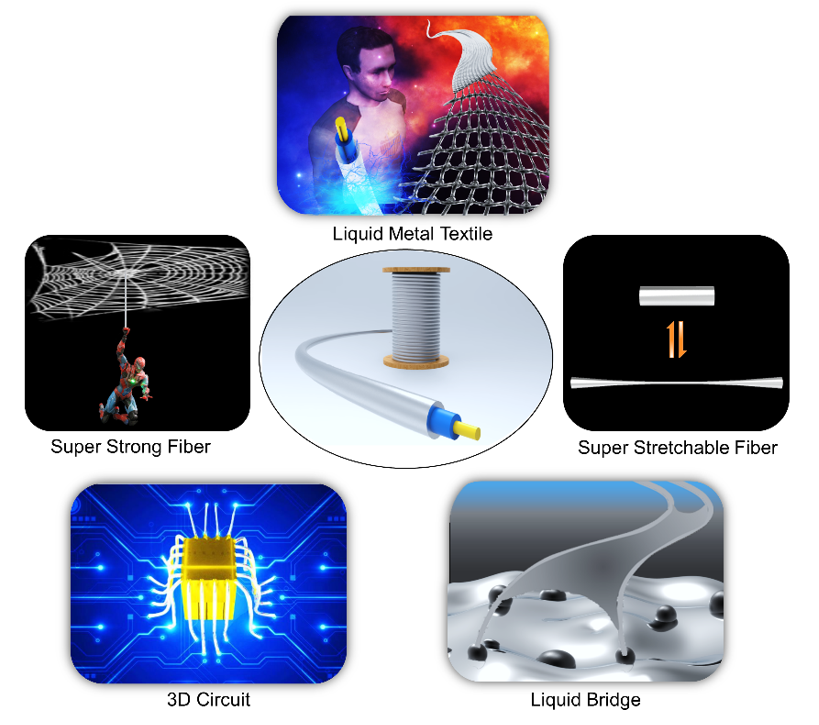 清華大學(xué)劉靜/張瑩瑩合作：剛?cè)岵?jì)——液態(tài)金屬智能復(fù)合纖維實(shí)現(xiàn)力學(xué)性能溫控及液相焊接