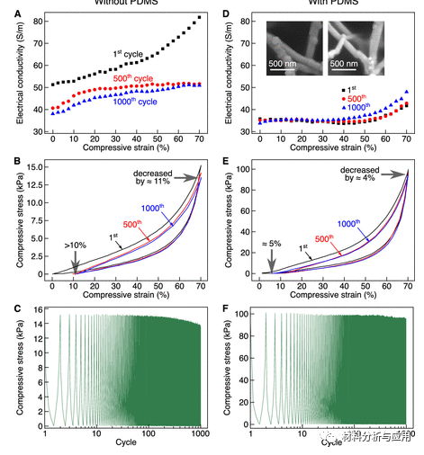 北京科技大學(xué)等《ACS Appl. Electron. Mater.》：使用碳納米管支架開(kāi)發(fā)彈性，堅(jiān)固和高度多孔的金屬泡沫