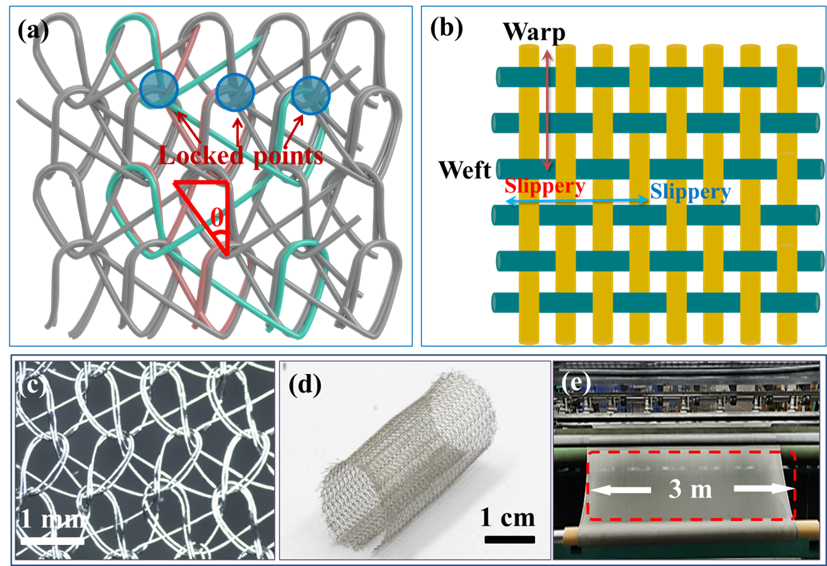 東華大學(xué)陳南梁/廈門大學(xué)劉向陽《AFM》：在柔性可拉伸超級電容器領(lǐng)域取得新進展