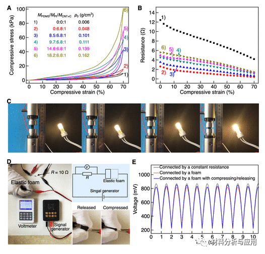 北京科技大學(xué)等《ACS Appl. Electron. Mater.》：使用碳納米管支架開(kāi)發(fā)彈性，堅(jiān)固和高度多孔的金屬泡沫