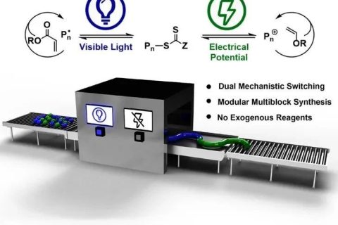 ?康奈爾大學(xué)《Chem》：光電交替作用，聚合機(jī)理隨心切換，輕松合成六嵌段共聚物