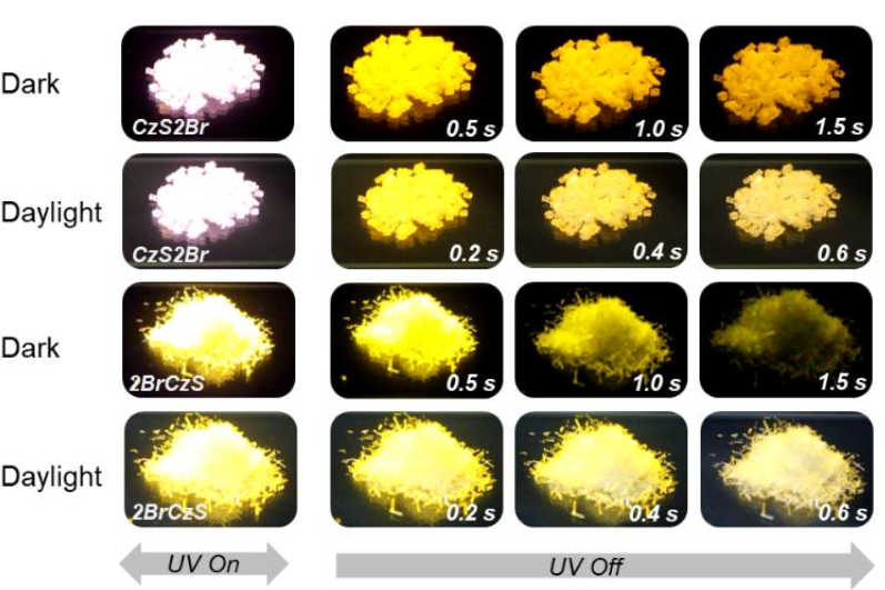 中山大學(xué)《Angew》：量子效率52%！超長有機磷光材料量子效率再獲突破