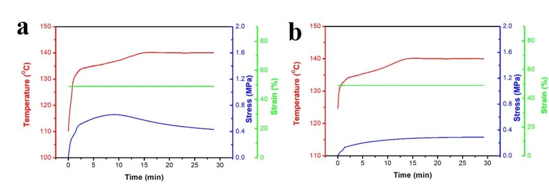 浙江大學(xué)計劍、沈介澤：透過現(xiàn)象用本質(zhì)！一種受高分子粘彈性啟發(fā)的形變策略