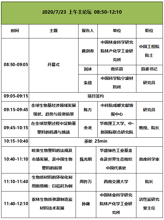 2020年生物基大會最終議程發(fā)布！7月22-24， 我們準點相約南京！