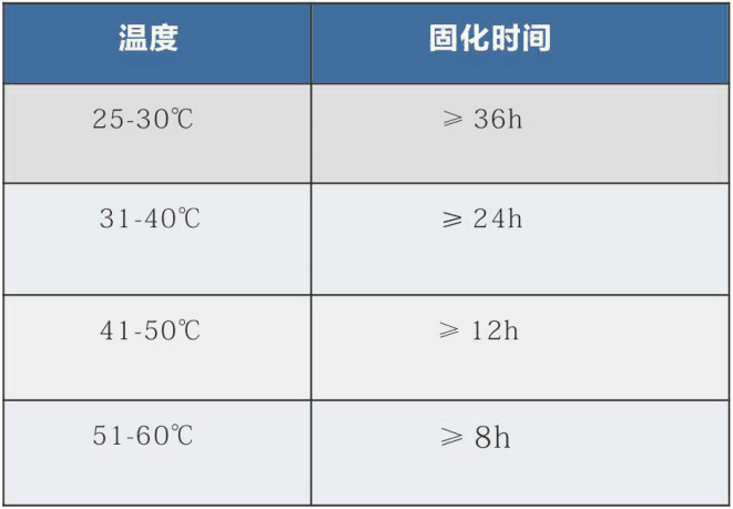 氣凝膠隔熱涂料