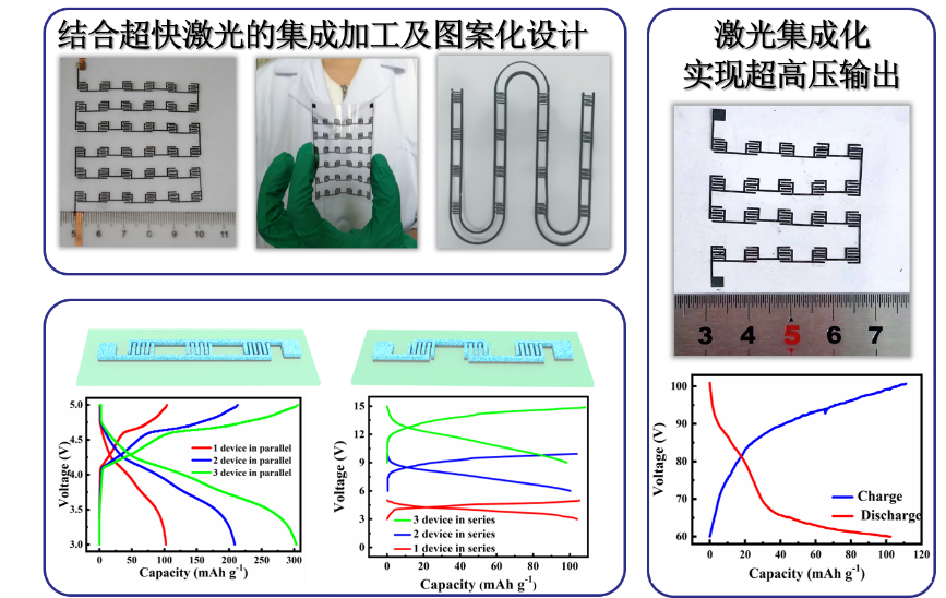 清華大學(xué)曲良體/北理工陳南團(tuán)隊(duì)研發(fā)出首例柔性雙離子微型電池