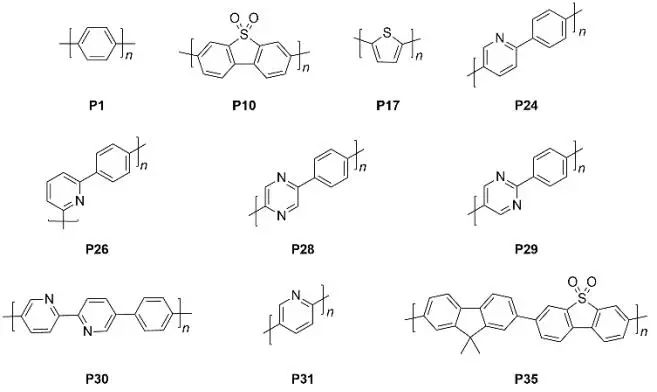 《自然·綜述:材料》評(píng)論：未來可期！基于有機(jī)聚合物實(shí)現(xiàn)光催化分解水