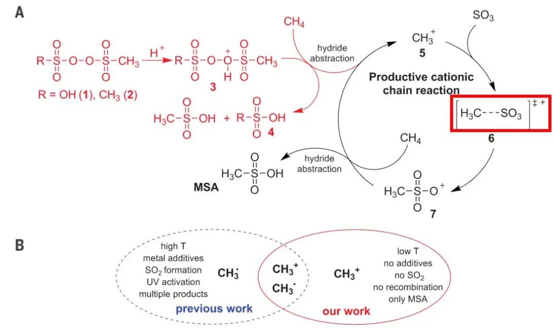 ?神仙打架！《Science》文章存在重大疑點(diǎn)，你來(lái)我往，造就三篇《Science》！