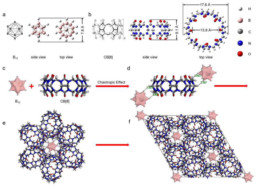 武漢科技大學(xué)王曉強(qiáng)/劉義/劉思敏團(tuán)隊《AFM》:用分子搭積木，助力智能光動力學(xué)治療