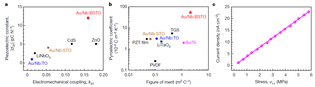 石家莊鐵道大學(xué)首篇《Nature》：在新型界面壓電材料研究領(lǐng)域取得重大突破