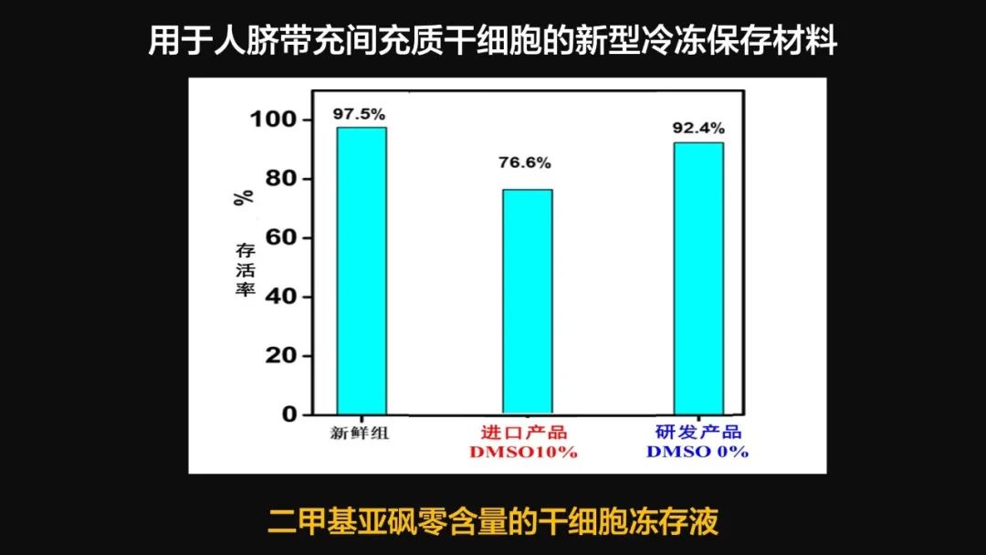 王健君：實(shí)證百年科學(xué)猜想，人體凍存未來(lái)可期