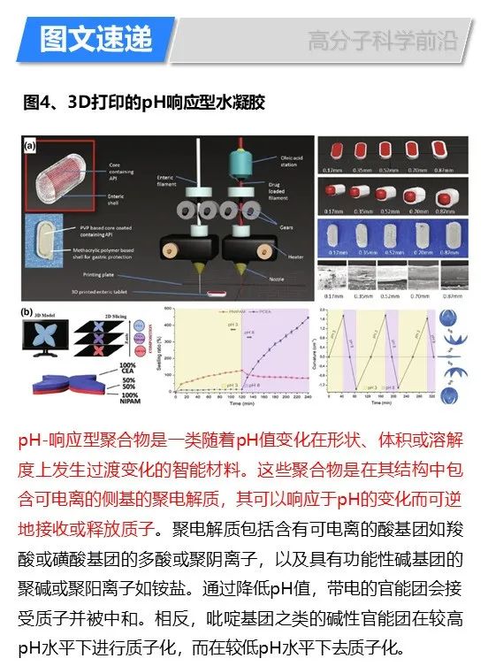 華盛頓州立大學(xué)林躍河《Materals Today》:3D/4D打印智能聚合物和納米復(fù)合材料