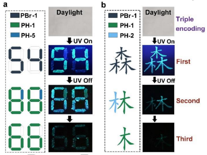 南開大學(xué)劉育《Angew》:協(xié)同策略實(shí)現(xiàn)固態(tài)超分子高產(chǎn)率長壽命室溫磷光