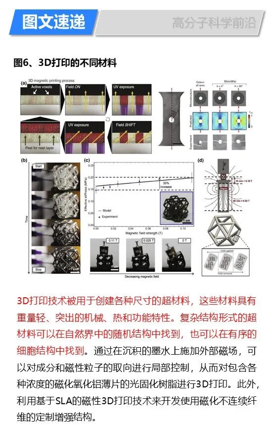 華盛頓州立大學(xué)林躍河《Materals Today》:3D/4D打印智能聚合物和納米復(fù)合材料