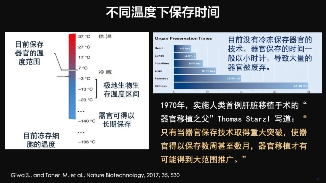 王健君：實(shí)證百年科學(xué)猜想，人體凍存未來(lái)可期