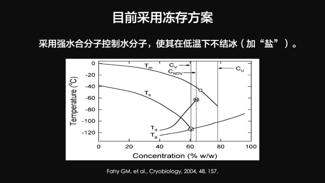 王健君：實(shí)證百年科學(xué)猜想，人體凍存未來(lái)可期