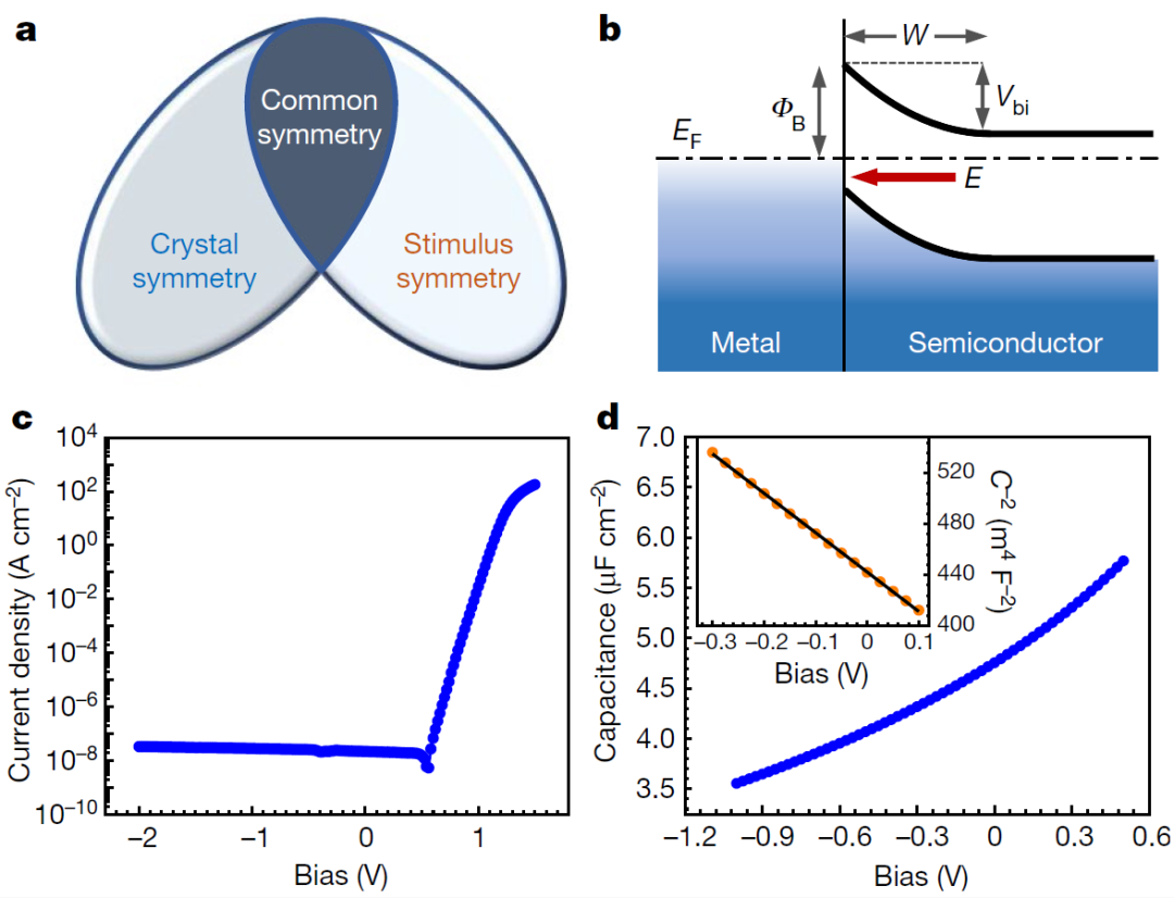 石家莊鐵道大學(xué)首篇《Nature》：在新型界面壓電材料研究領(lǐng)域取得重大突破