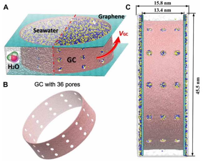 加州大學(xué)伯克利李少凡/江蘇大學(xué)丁建寧《Science》子刊：兩全其美！打破滲透率-脫鹽率權(quán)衡的旋轉(zhuǎn)多孔石墨烯膜！