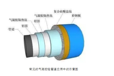 氣凝膠氈作為保溫材料中的佼佼者它的性能優(yōu)勢(shì)有哪些？