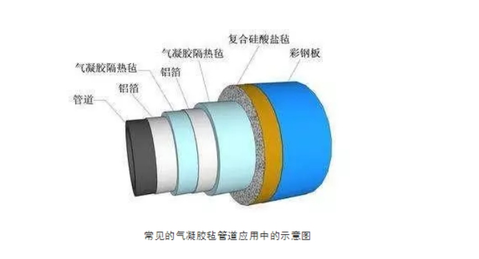 氣凝膠氈作為保溫材料中的佼佼者它的性能優(yōu)勢有哪些？