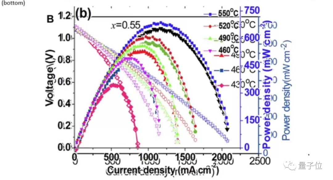 《Science》主編回應(yīng)中國(guó)燃料電池研究“造假”：發(fā)函重點(diǎn)關(guān)注，之前撤稿率100%