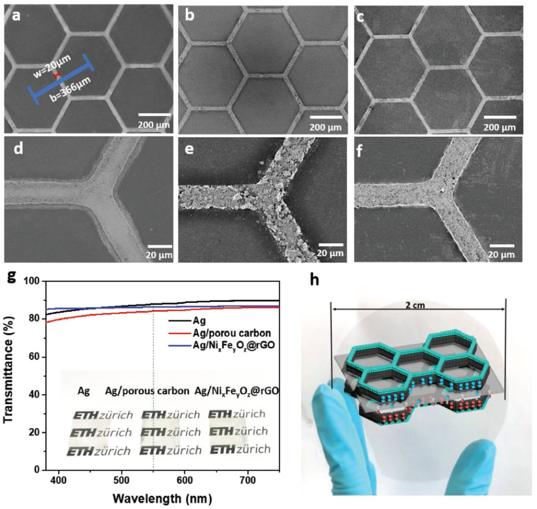 蘇黎世聯(lián)邦理工《AFM》：透明，柔性薄膜超級(jí)電容器和混合超級(jí)電容器的微成型方法