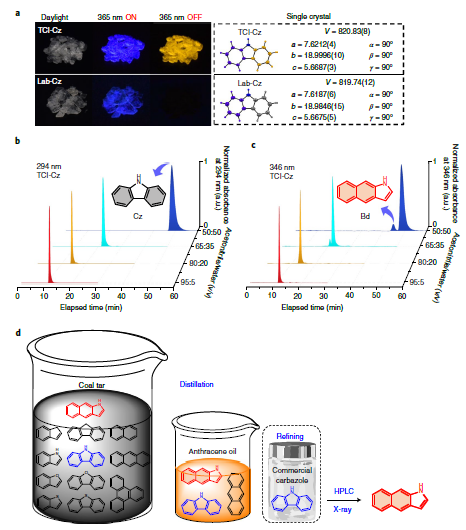 從試劑“雜質(zhì)”中發(fā)現(xiàn)一篇《自然·材料》：咔唑異構(gòu)體誘導(dǎo)超長有機(jī)磷光