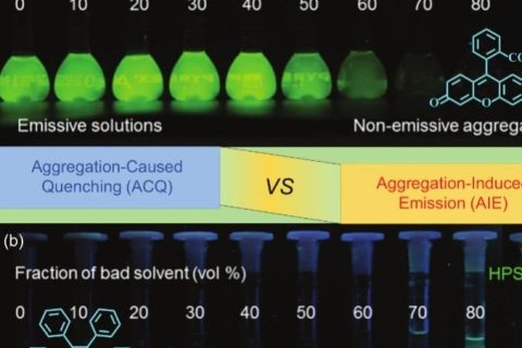天津大學(xué)李振《NSR》觀點(diǎn)：“聚集誘導(dǎo)發(fā)光”促進(jìn)聚集態(tài)化學(xué)發(fā)展