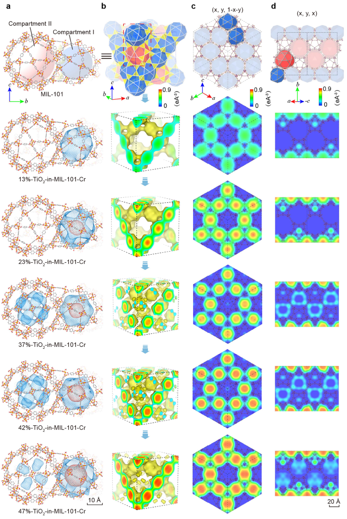 武漢大學(xué)鄧鶴翔再發(fā)《Nature》：“分子隔間”讓MOF材料對CO2光催化還原AQE躍升至11.3%！