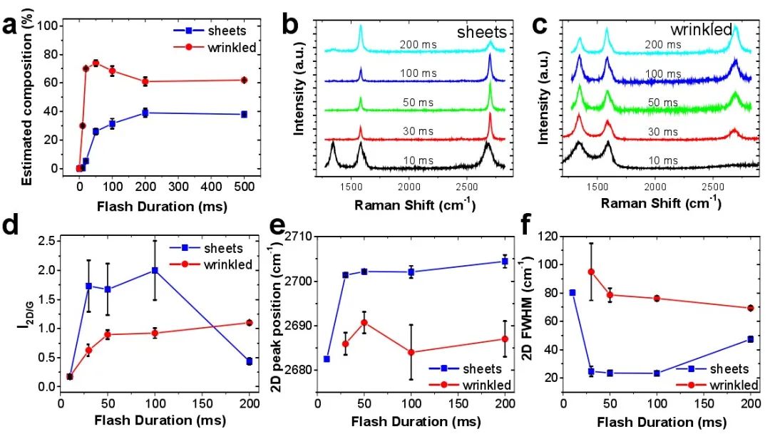 《Science》之后，觀察了一下形貌，再發(fā)一篇《ACS Nano》|“白菜價(jià)石墨烯”又有新進(jìn)展