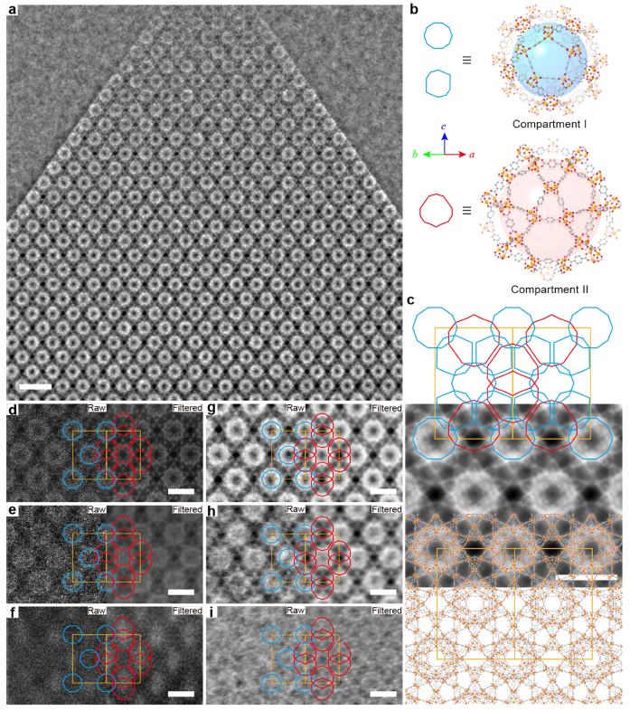 武漢大學(xué)鄧鶴翔再發(fā)《Nature》：“分子隔間”讓MOF材料對CO2光催化還原AQE躍升至11.3%！