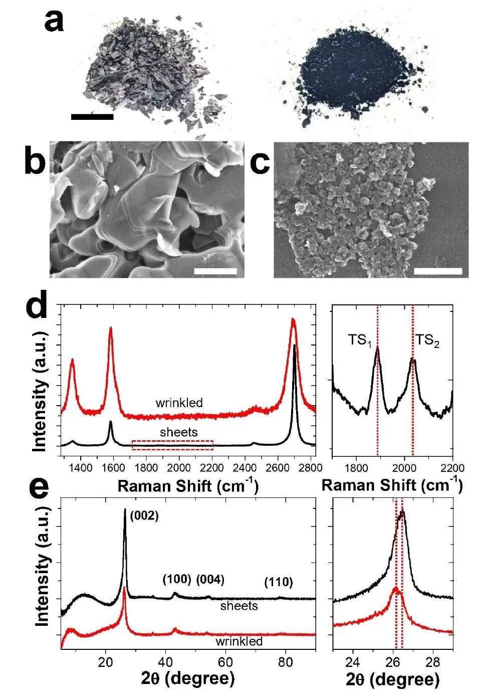 《Science》之后，觀察了一下形貌，再發(fā)一篇《ACS Nano》|“白菜價(jià)石墨烯”又有新進(jìn)展