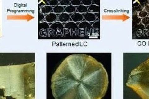 浙江大學(xué)高超、許震團(tuán)隊(duì)《ACS Nano》:在剪切微印刷術(shù)研究方面再獲進(jìn)展