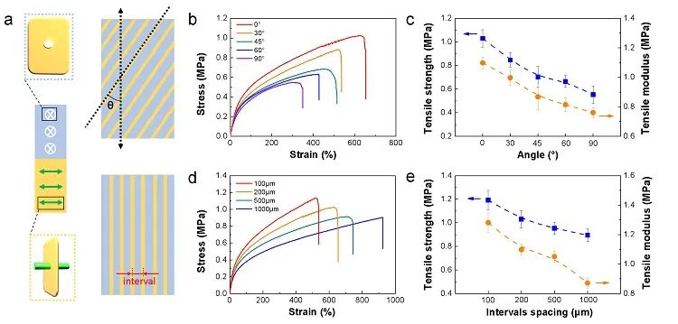 浙江大學(xué)高超、許震團(tuán)隊(duì)《ACS Nano》:在剪切微印刷術(shù)研究方面再獲進(jìn)展