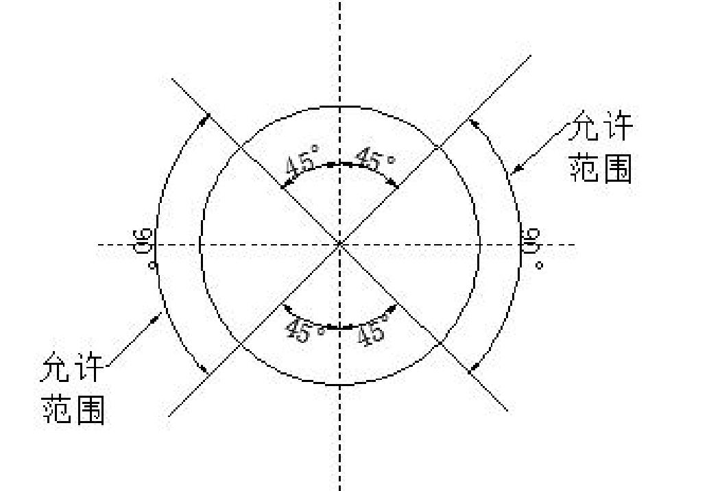 氣凝膠絕熱氈施工手冊