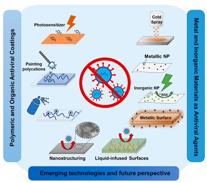 《ACS Nano》綜述：抗菌、抗病毒納米材料和涂層的現(xiàn)狀和未來(lái)展望