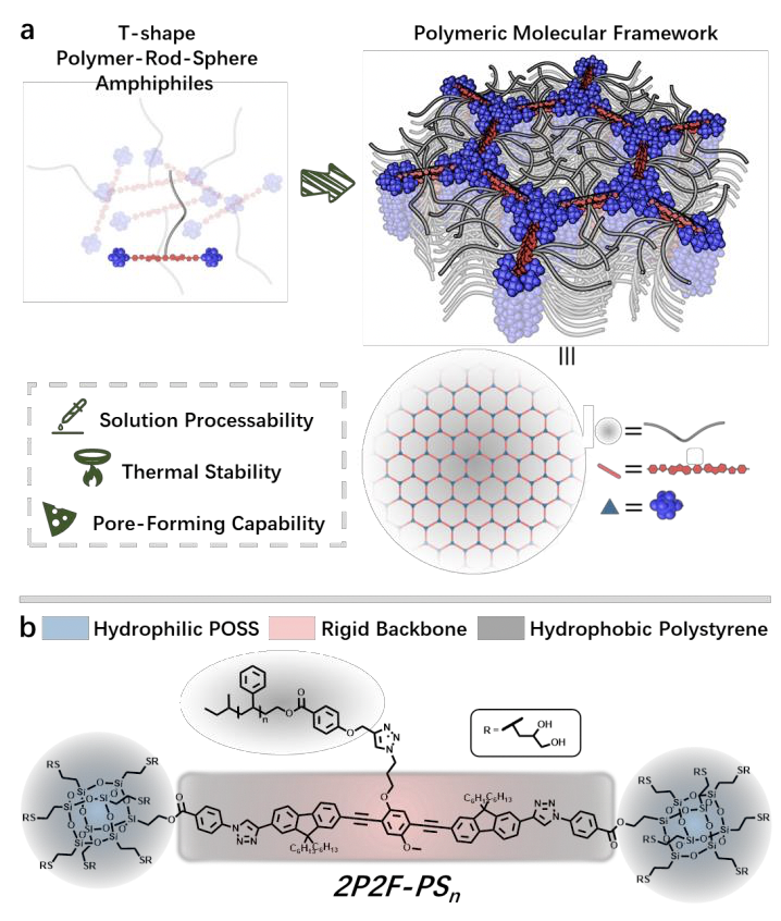 ?程正迪院士團隊《Angew》:定向自組裝制備聚合物框架